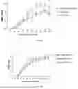 Fig. 25 - NEUROPROTECTIVE COMPOSITIONS AND METHODS