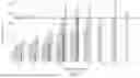 Fig. 09 - SMART IRRIGATION AND ASPIRATION SYSTEM AND METHOD