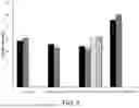 Fig. 12 - METHODS FOR BETTER DELIVERY OF ACTIVE AGENTS TO TUMORS