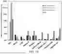 Fig. 17 - METHODS FOR BETTER DELIVERY OF ACTIVE AGENTS TO TUMORS