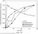 Fig. 18 - METHODS FOR BETTER DELIVERY OF ACTIVE AGENTS TO TUMORS