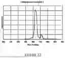 Fig. 23 - IR-REFLECTIVE COMPOUND INTERLAYERS