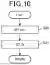 Fig. 11 - MOBILE OBJECT AND PROGRAM