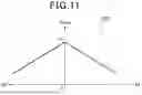 Fig. 12 - MOBILE OBJECT AND PROGRAM