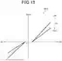 Fig. 14 - MOBILE OBJECT AND PROGRAM