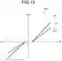 Fig. 16 - MOBILE OBJECT AND PROGRAM