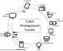 Fig. 01 - NFC-Based Semi-Automatic Method For Connecting Personal Electronic Devices To A Wi-Fi Network And Perform Cabin Control Functions On An Aircraft