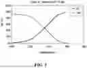 Fig. 04 - Methods for preparing hydrogen and solid carbon from a gaseous hydrocarbon source using microwaves and/or radio waves