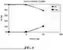 Fig. 05 - Methods for preparing hydrogen and solid carbon from a gaseous hydrocarbon source using microwaves and/or radio waves