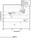Fig. 09 - Functionalization of Lightly Branched Olefin Oligomers