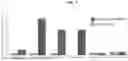 Fig. 08 - SINGLE CHAIN TRIMER MHC CLASS I NUCLEIC ACIDS AND PROTEINS AND METHODS OF USE