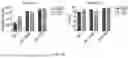 Fig. 55 - Processes for production of tumor infiltrating lymphocytes and uses of the same in immunotherapy