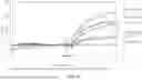 Fig. 22 - RE-AGGREGATION OF STEM CELL-DERIVED PANCREATIC BETA CELLS