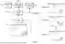 Fig. 10 - SEARCHABLE VIDEO WITH BINARY VECTORS