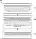Fig. 01 - TRANSFORMING A HIERARCHICAL PERMISSIONS MODEL TO A LINEAR PERMISSIONS MODEL USING A CATEGORY APPROACH