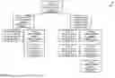 Fig. 05 - TRANSFORMING A HIERARCHICAL PERMISSIONS MODEL TO A LINEAR PERMISSIONS MODEL USING A CATEGORY APPROACH