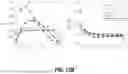 Fig. 15 - Rotary Wing Design for Wake Vortex Mitigation