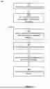 Fig. 09 - MACHINE LEARNING BASED PREDICTION OF DOCUMENT METADATA
