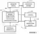 Fig. 02 - SYSTEMS AND METHODS FOR ALLOCATING VEHICLE COSTS BETWEEN VEHICLE USERS FOR ANTICIPATED TRIPS