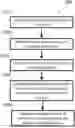 Fig. 01 - MACHINE LEARNING SYSTEMS AND METHODS FOR IDENTIFYING AND CLASSIFYING RARE CELLS