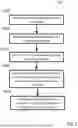 Fig. 03 - MACHINE LEARNING SYSTEMS AND METHODS FOR IDENTIFYING AND CLASSIFYING RARE CELLS