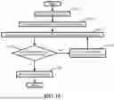 Fig. 15 - Systems and methods for recovering numerical readings of cumulative flow meters based on noisy image data