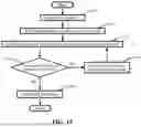 Fig. 16 - Systems and methods for recovering numerical readings of cumulative flow meters based on noisy image data