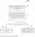 Fig. 07 - Systems And Methods For Controlling Enrollment Status Of A Trusted User Based On Time