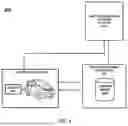 Fig. 22 - DRIVING MODIFICATION TO DECREASE CARBON