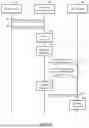 Fig. 06 - ACCESS CARD PROCESSING METHOD AND APPARATUS FOR PERFORMING SAID METHOD