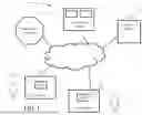Fig. 02 - Systems and methods of access validation using distributed ledger identity management