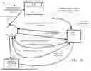 Fig. 13 - Systems and methods of access validation using distributed ledger identity management