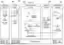 Fig. 03 - MACHINE-LEARNING PLATFORM FOR MARKETING PROMOTIONS DECISION MAKING
