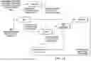 Fig. 21 - MACHINE-LEARNING PLATFORM FOR MARKETING PROMOTIONS DECISION MAKING