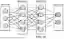 Fig. 24 - MACHINE-LEARNING PLATFORM FOR MARKETING PROMOTIONS DECISION MAKING