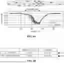 Fig. 07 - METHOD AND APPARATUS FOR DETERMINING VEHICLE BEHAVIOR FOR BOTTLENECK CONGESTION CONTROL