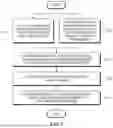 Fig. 08 - METHOD AND APPARATUS FOR DETERMINING VEHICLE BEHAVIOR FOR BOTTLENECK CONGESTION CONTROL