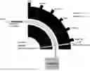 Fig. 01 - ION FOCUSING AND MANIPULATION