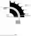 Fig. 02 - ION FOCUSING AND MANIPULATION