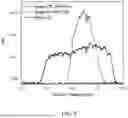 Fig. 07 - ION FOCUSING AND MANIPULATION