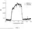 Fig. 08 - ION FOCUSING AND MANIPULATION