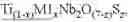 Fig. 02 - DOPED TITANIUM NIOBATE AND BATTERY