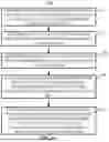 Fig. 06 - CONCATENATED ERROR CORRECTING CODES