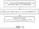 Fig. 09 - ONLINE MULTI-CELL COORDINATED MULTIPLE INPUT-MULTIPLE OUTPUT (MIMO) WIRELESS NETWORK VIRTUALIZATION WITH IMPERFECT CHANNEL STATE INFORMATION (CSI)