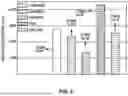 Fig. 09 - Methods and Apparatus for Controlling One or More Transmission Parameters Used by a Wireless Communication Network for a Population of Devices Comprising a Cyber-Physical System