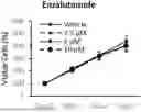 Fig. 01 - METHODS AND COMPOSITIONS RELATING TO STEROID HORMONE RECEPTOR-DEPENDENT PROLIFERATIVE DISORDERS