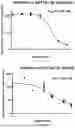 Fig. 22 - METHODS AND COMPOSITIONS RELATING TO STEROID HORMONE RECEPTOR-DEPENDENT PROLIFERATIVE DISORDERS