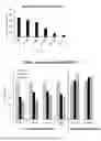 Fig. 35 - METHODS AND COMPOSITIONS RELATING TO STEROID HORMONE RECEPTOR-DEPENDENT PROLIFERATIVE DISORDERS