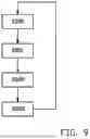Fig. 10 - METHOD, FEEDER UNIT AND DISPENSING SYSTEM FOR DISPENSING DISCRETE MEDICAMENTS