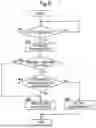 Fig. 07 - Automated Warehouse